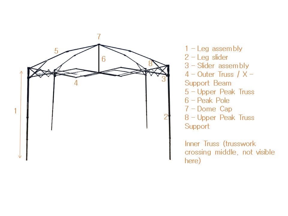 parts of a canopy